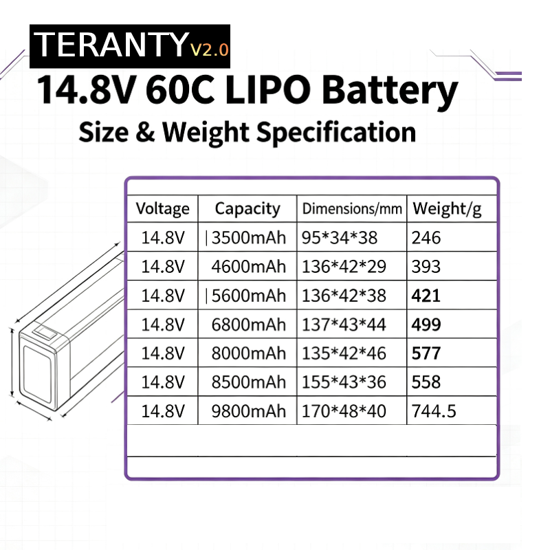 Batería Lipo TERANTY V2.0 4S 1 - Drone Battery 4S reseña y precio