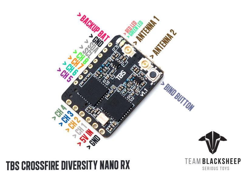 Receptor de Dron de Largo Alca - Tbs Fpv Crossfire reseña y precio