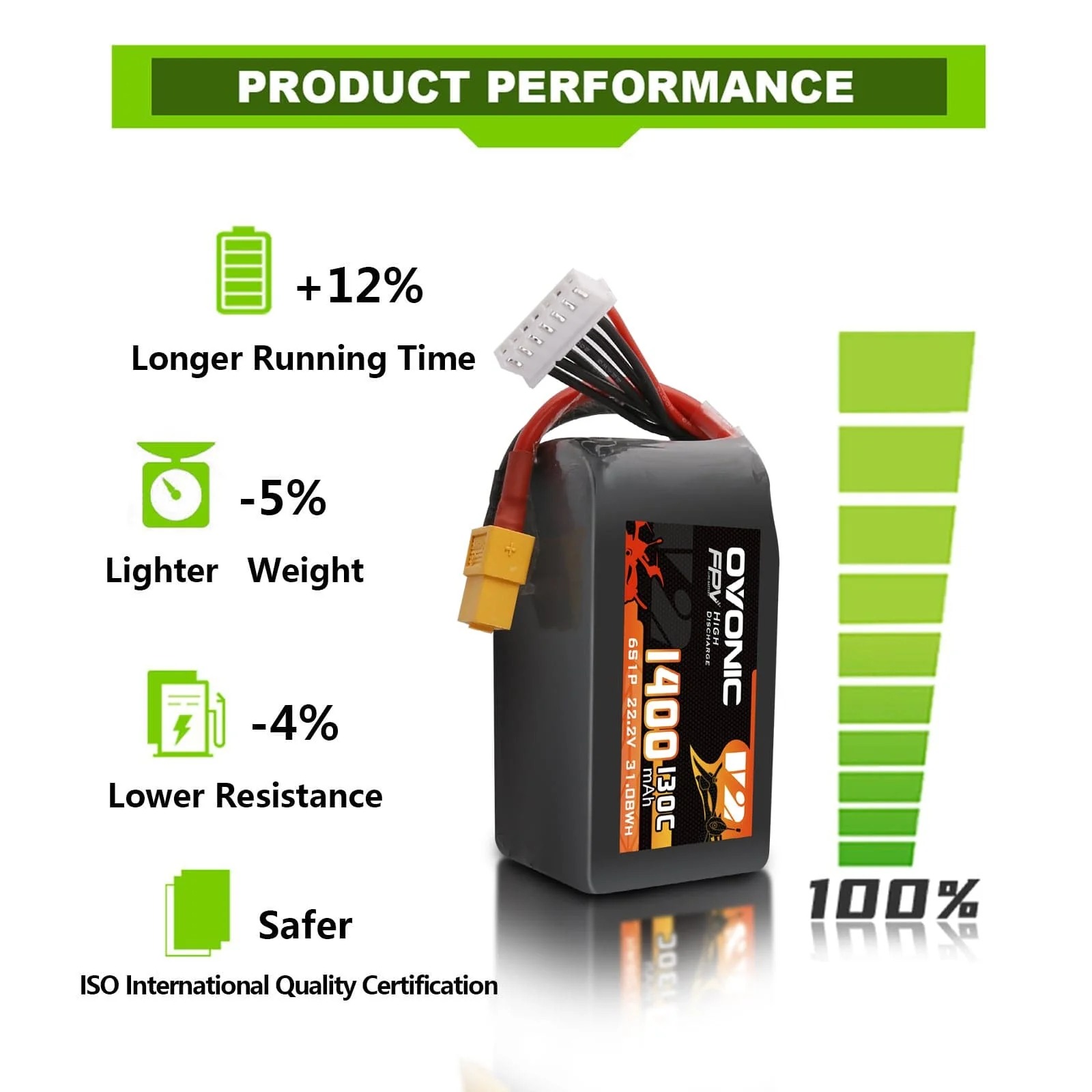 Batería LiPo Ovonic 6S 22.2V 1 - Drone Battery Bag reseña y precio